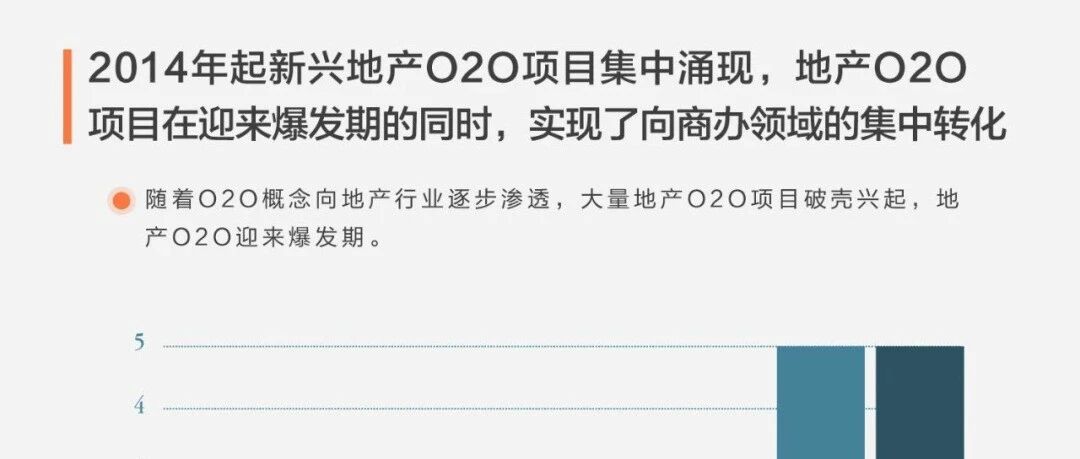 办公楼“产品化”与“数字化”之路